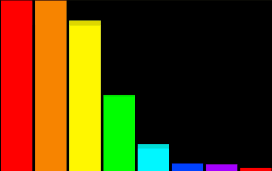 Music-reactive effect responding to audio levels